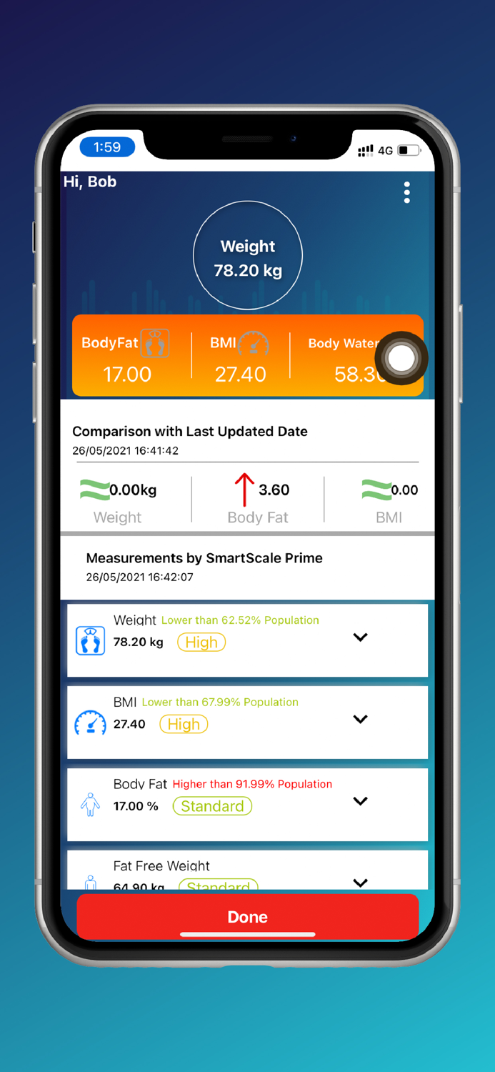 Actofit SmartScales Business