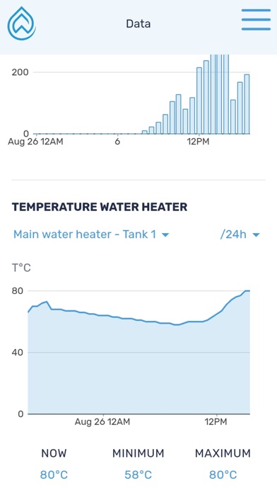 EasyWanit Screenshot