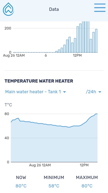 EasyWanit screenshot-3