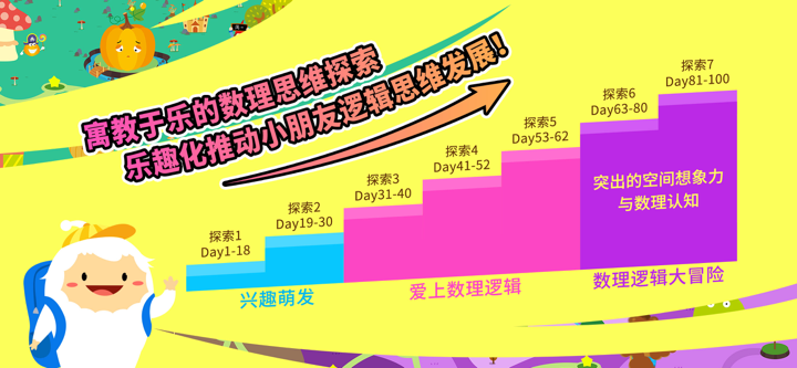 数学王国-儿童数学思维兴趣启蒙 screenshot 1