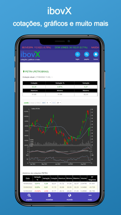 ibovX - Cota??es, gráficos B3 Screenshot