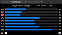 How to cancel & delete forex strength meter 1