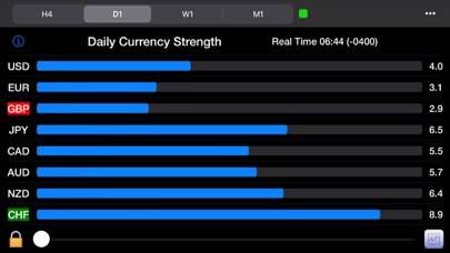 Forex Strength Meter Screenshot