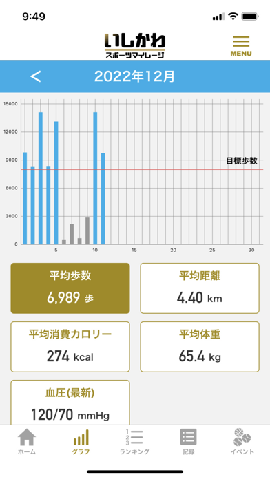 いしかわスポーツマイレージのおすすめ画像2