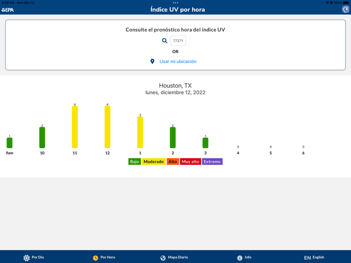 EPAs SunWise UV Index
