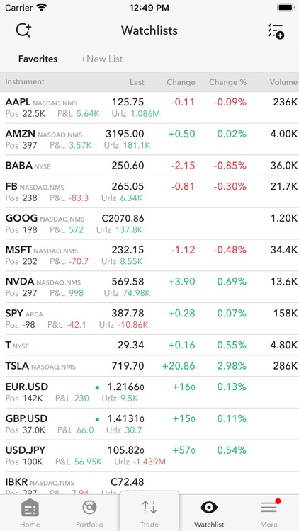Zacks Trade screenshot-4