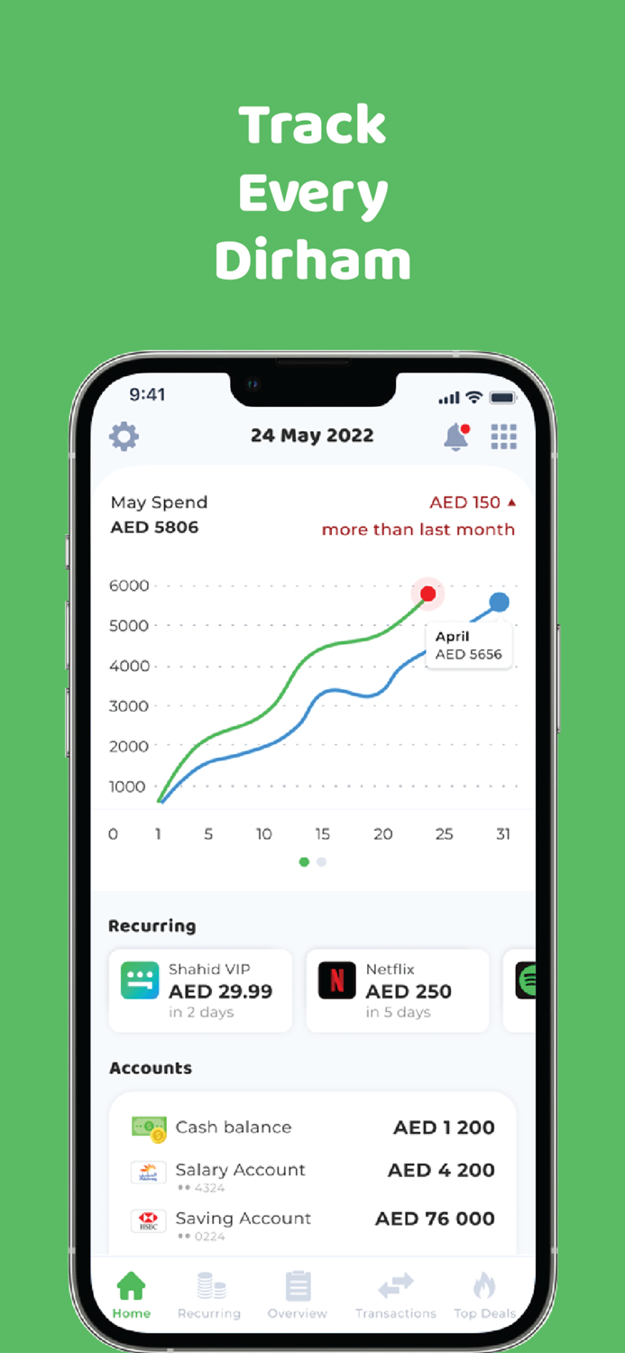 Mafhoom Budget Bills and Deals