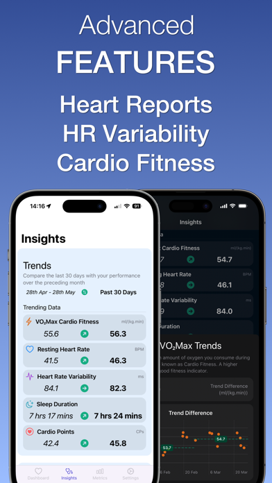 Heart Analyzer: Pulse Trackerのおすすめ画像6