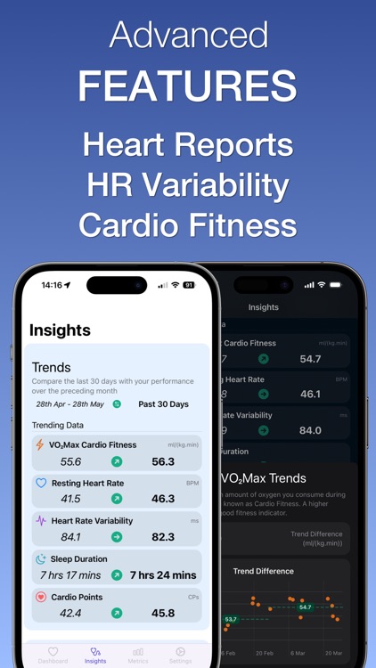 Heart Analyzer: Pulse Tracker screenshot-5