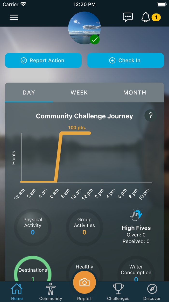 ITT Community Challenge