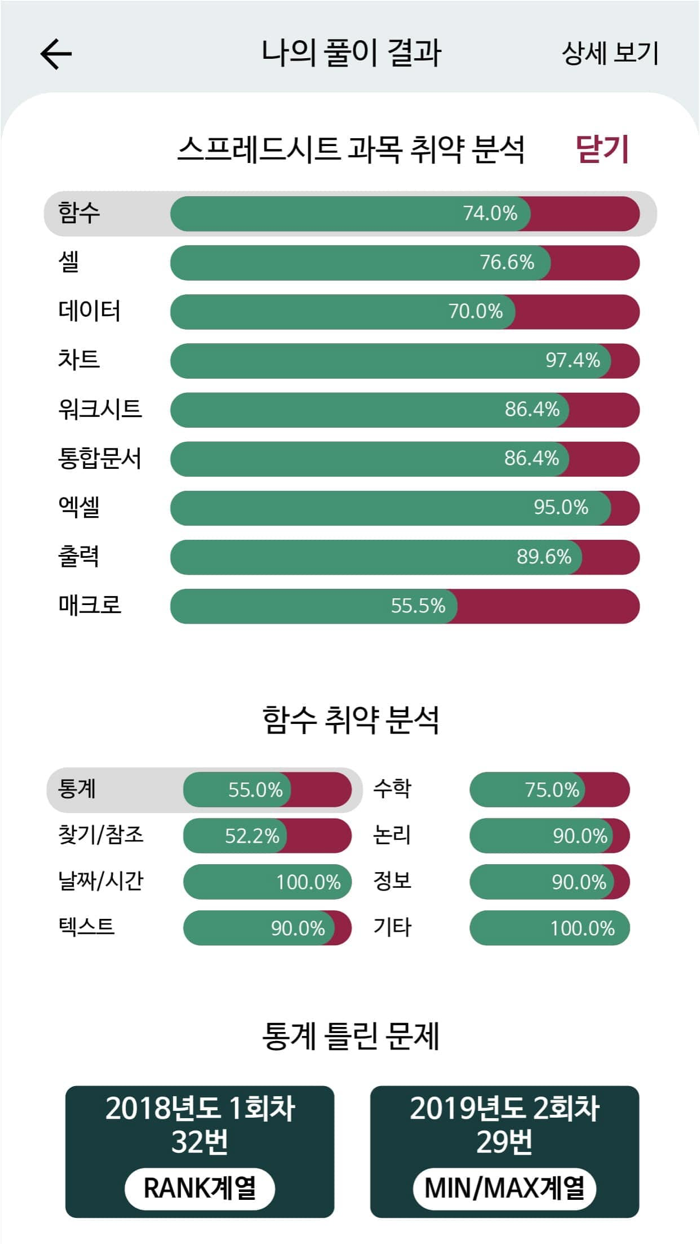 한방에 컴활 끝내기 2급컴퓨터활용능력시험 문제해설