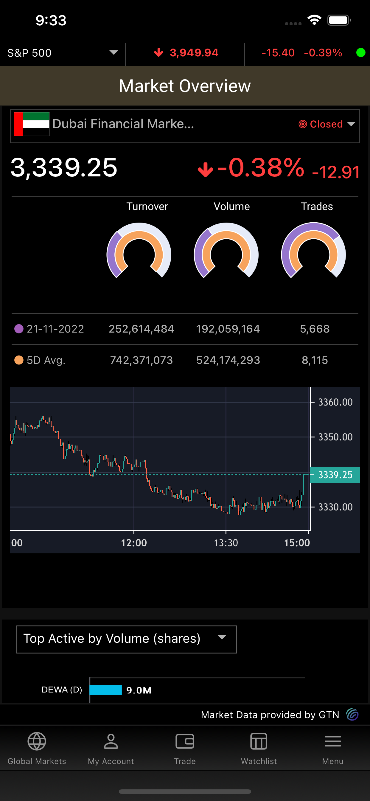 INVESTRADE