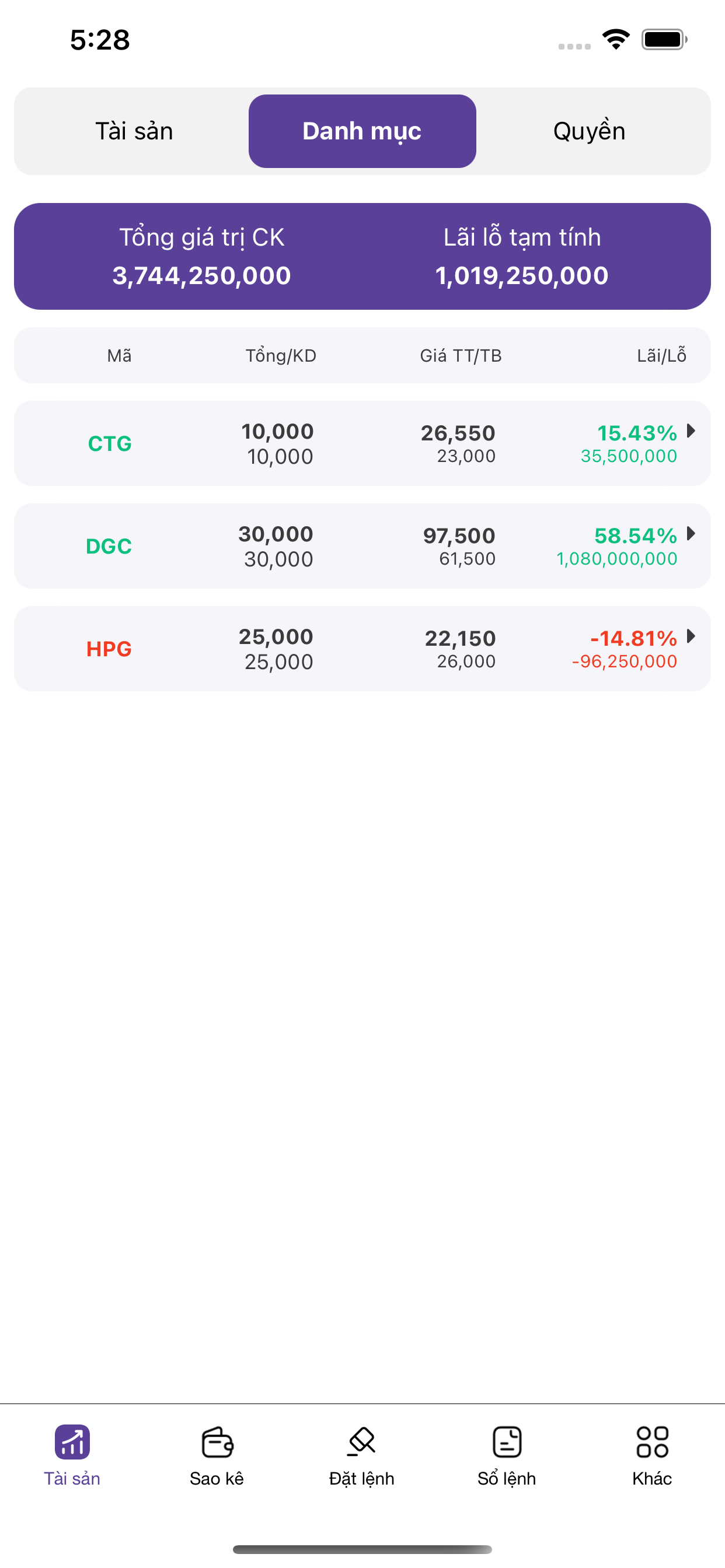 VFTrade ™
