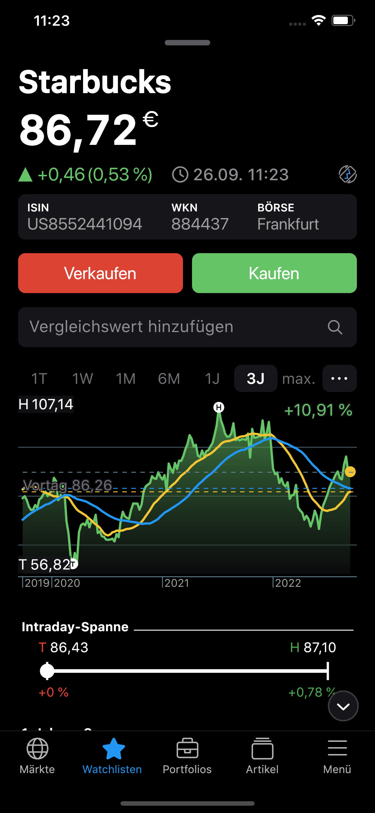 DER AKTIONÄR