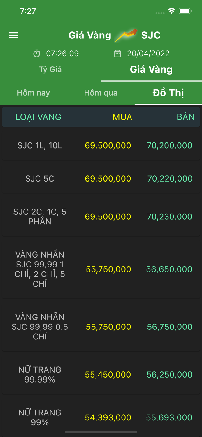 Vàng SJC - Tỷ Giá