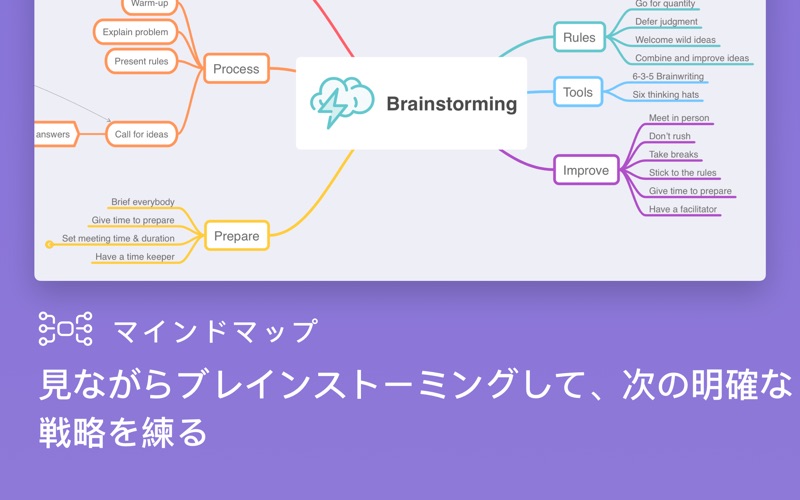 MindNode – Mind Map &... screenshot1