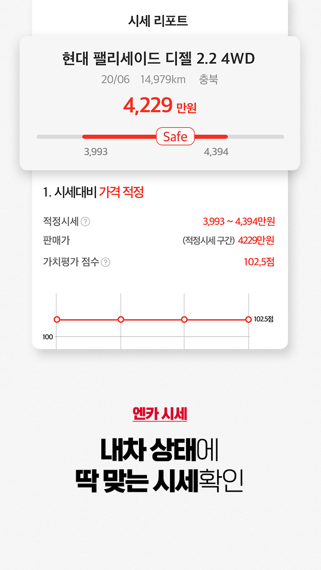 엔카 중고차 필수 플랫폼 Encar 내차팔기 내차시세