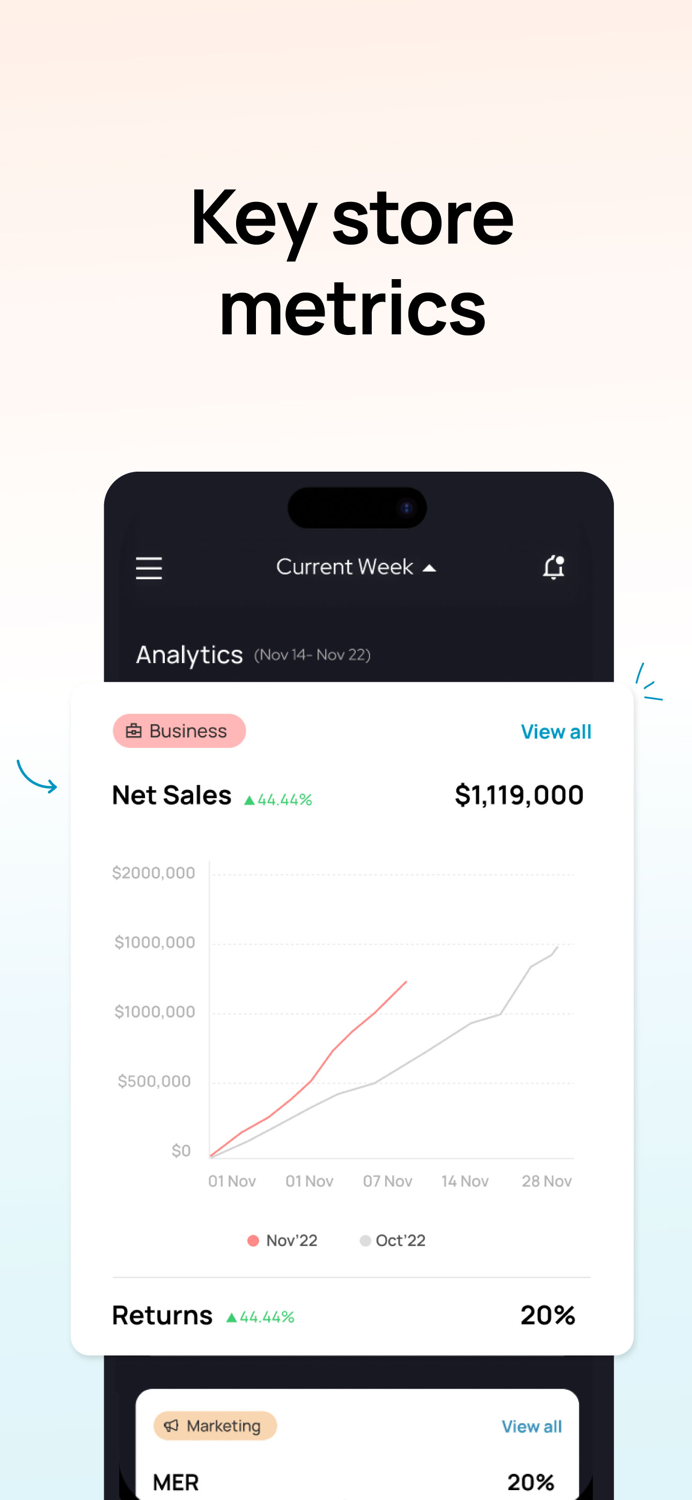 SuperCEO - Shopify Analytics