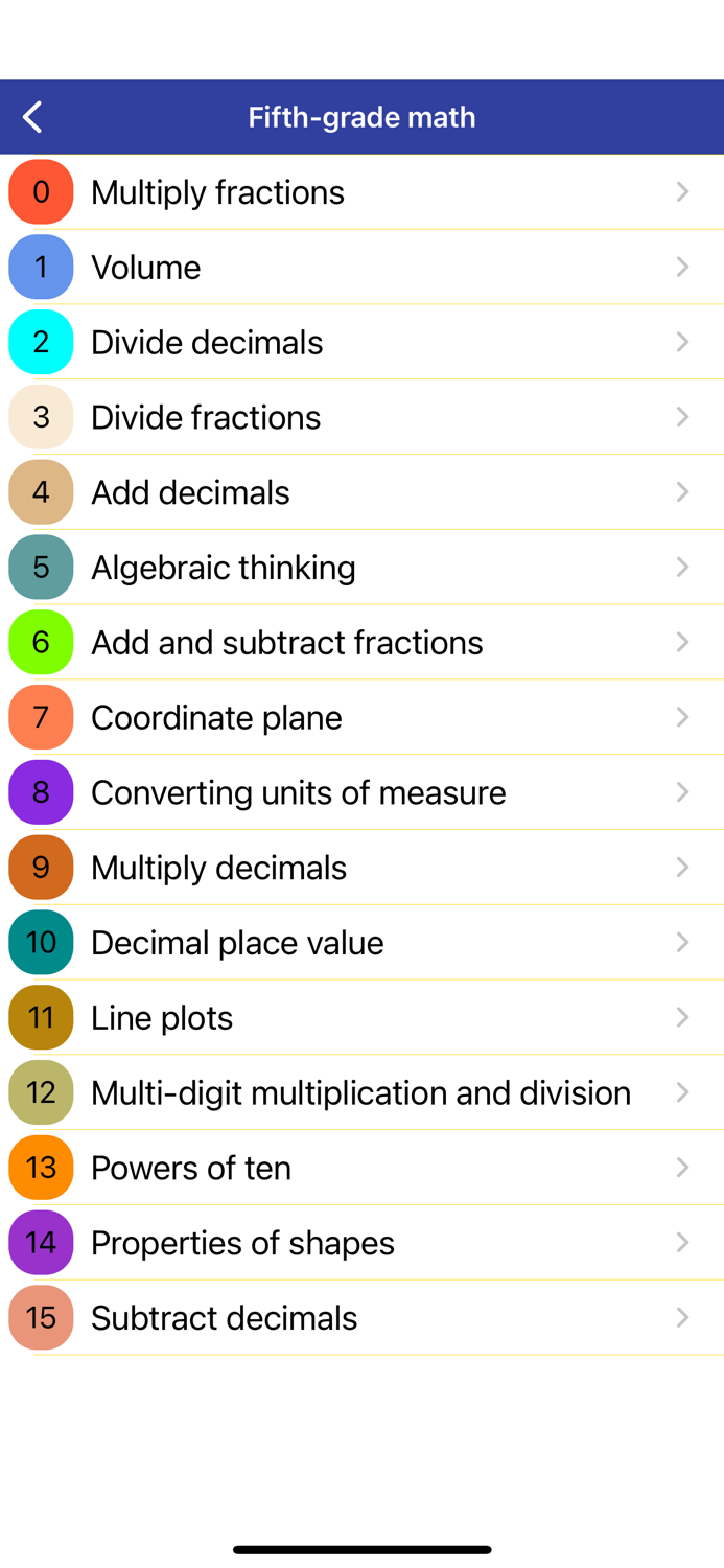 Math Tests - Learn Math