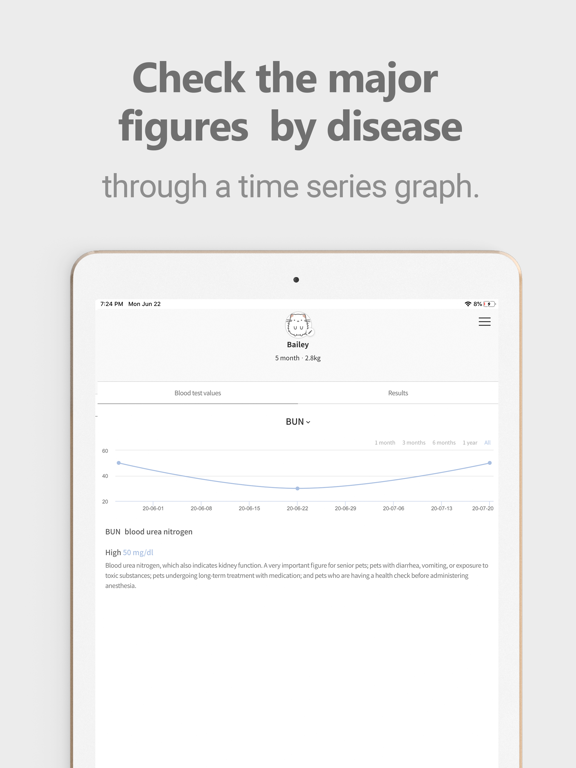 PetCareDiary - pet health care iPad screenshot 3 - Lifestyle app