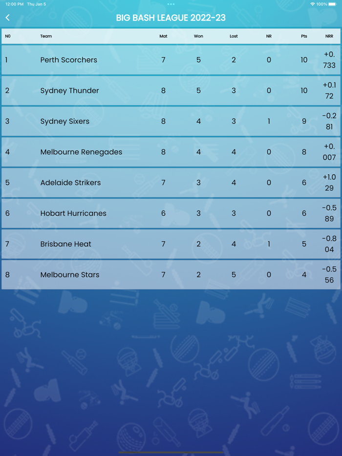 Star Sports - Cricket Live