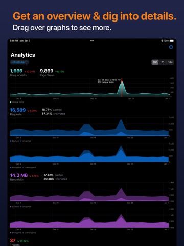 Analytics for Cloudflare®のおすすめ画像4