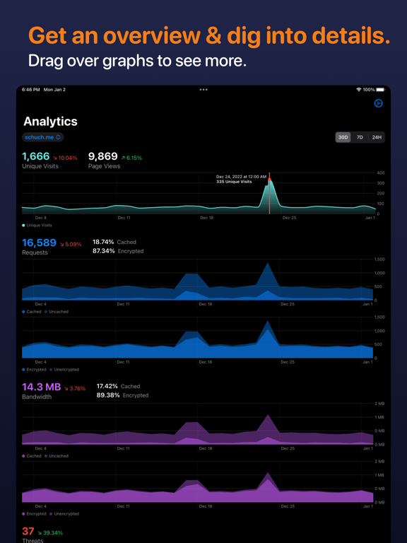 Analytics for Cloudflare® screenshot 4