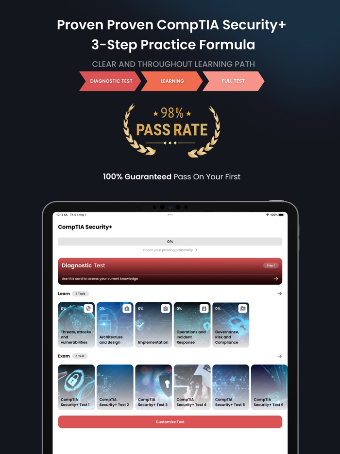 CompTIA Secutiry Exam 2023