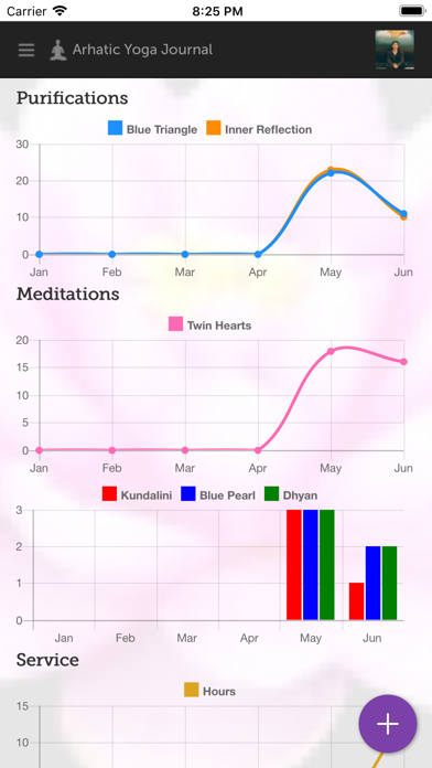 Arhatic Yoga Journal Screenshot