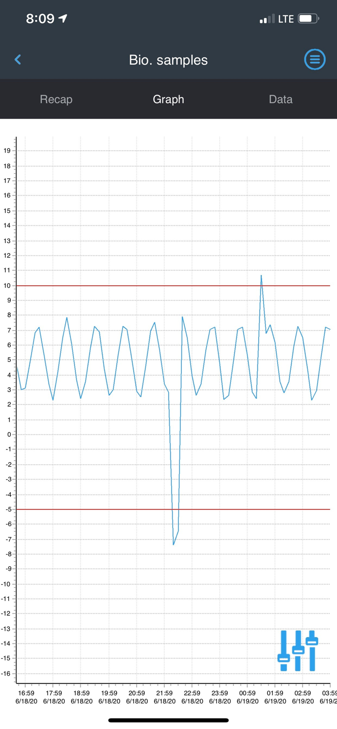Thermo Scientific SmartConnect