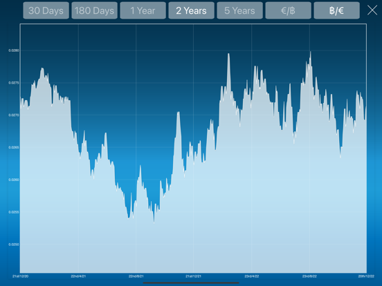 Screenshot #5 pour Euro Thai Baht Converter