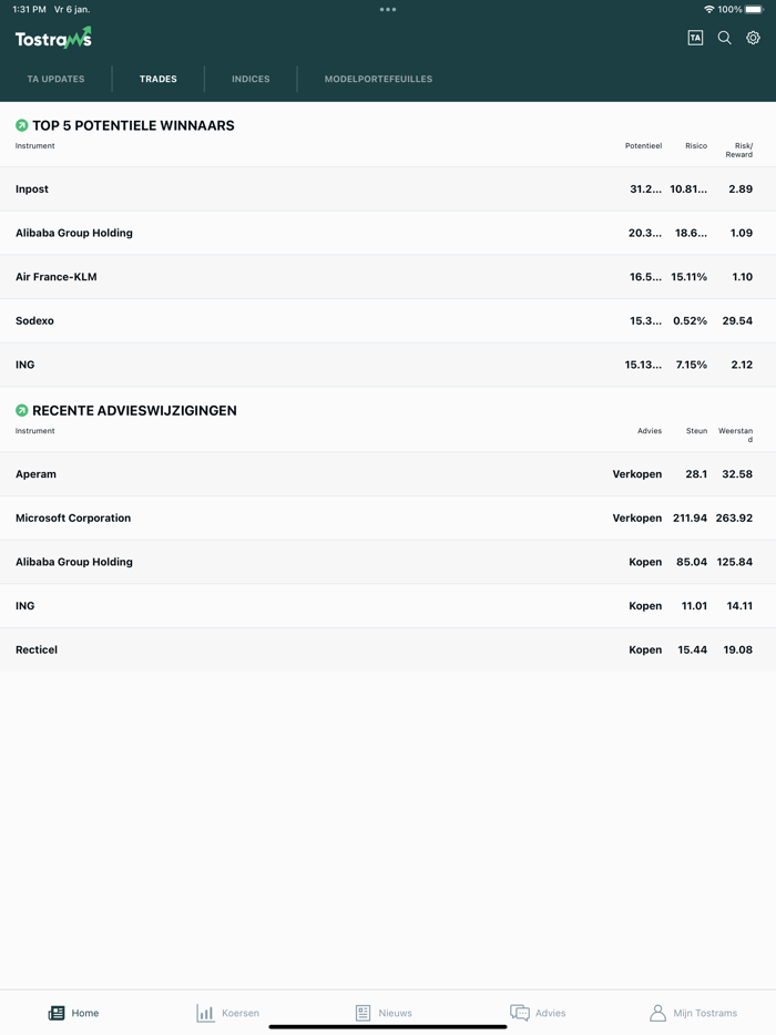 Tostrams Technische Analyse