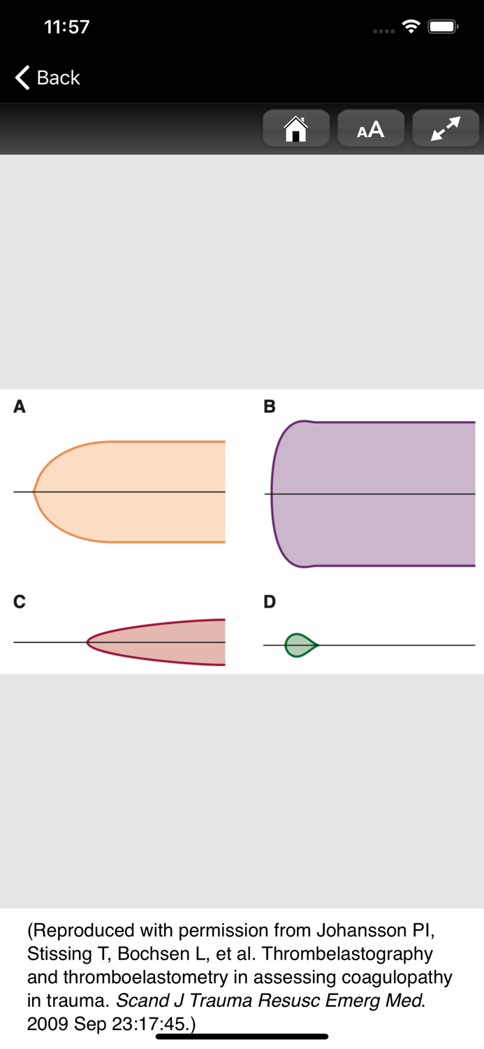 Clinical Anesthesiology Cases
