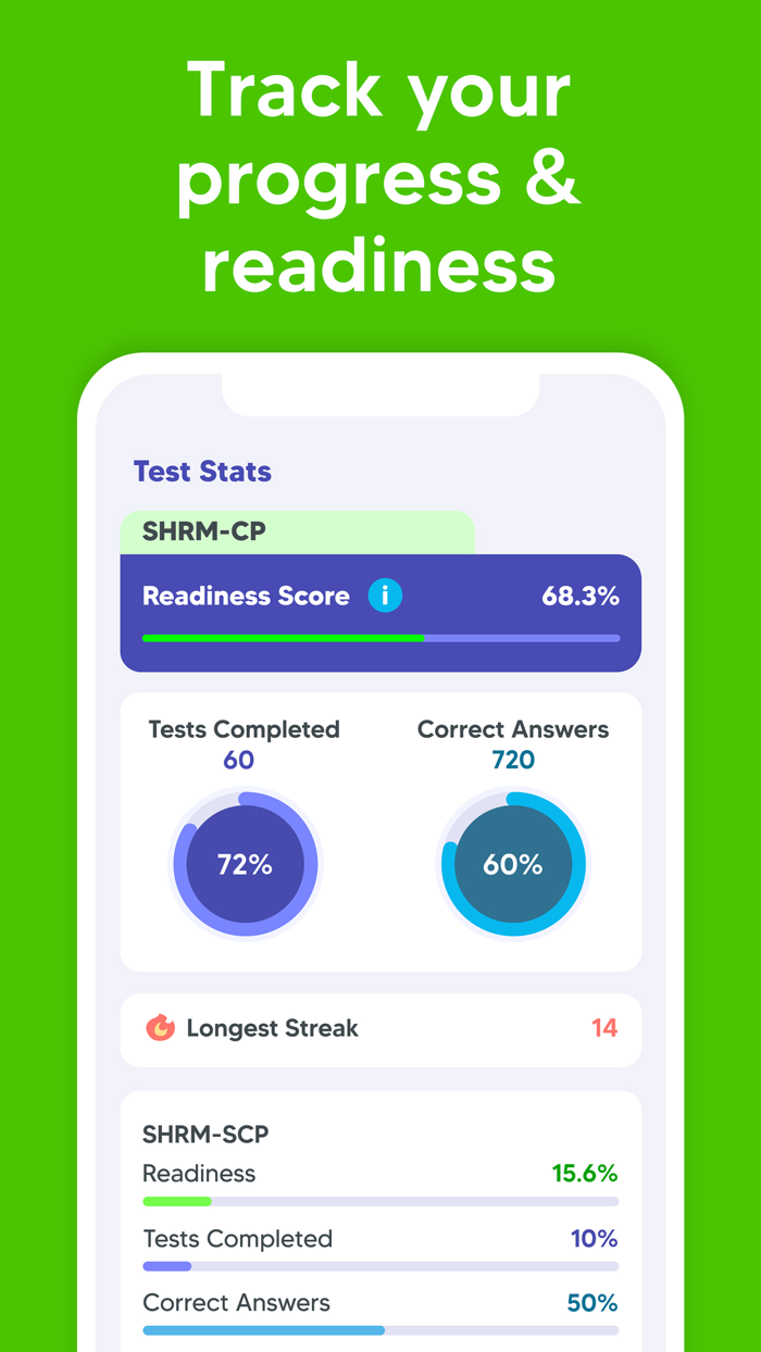 SHRM Exam Prep 2023 HR Tests