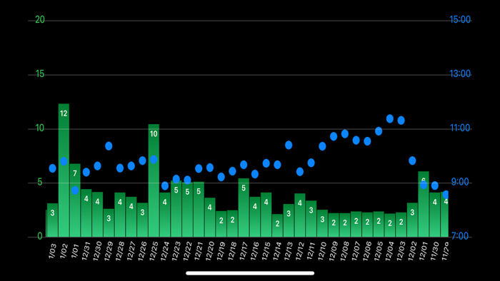 RunChart Workout Tracker