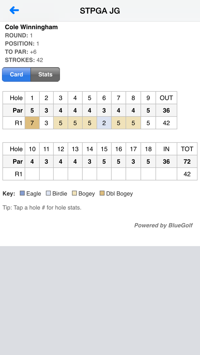 Southern Texas PGA Junior Golf