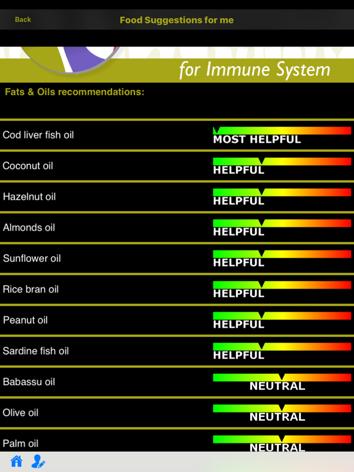 Immune System 