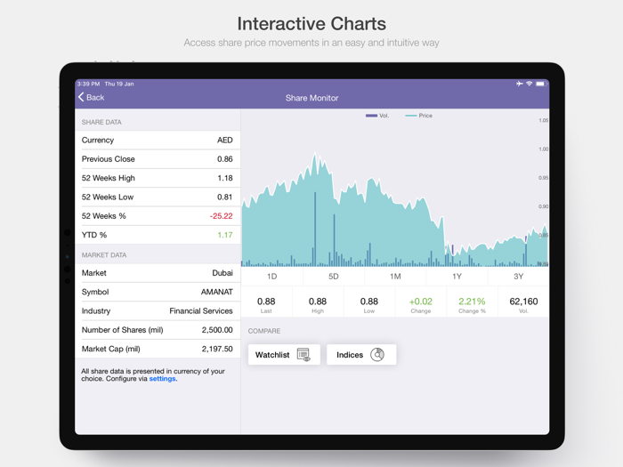 Amanat Investor Relations