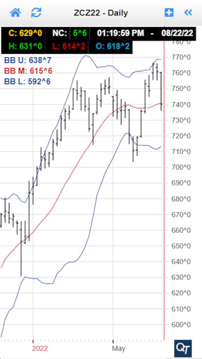 Co-Op Grain and Supply Co