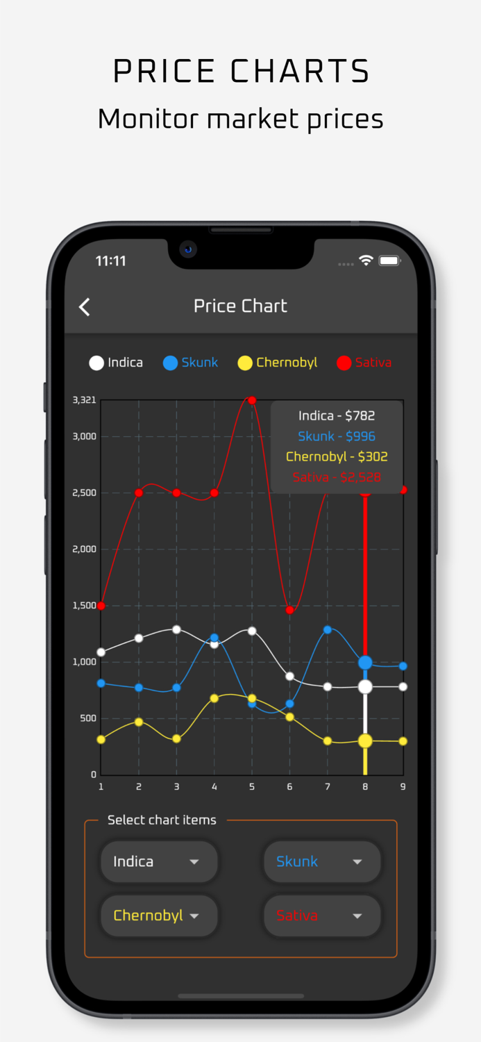 Dope Wars Weed Edition Lite