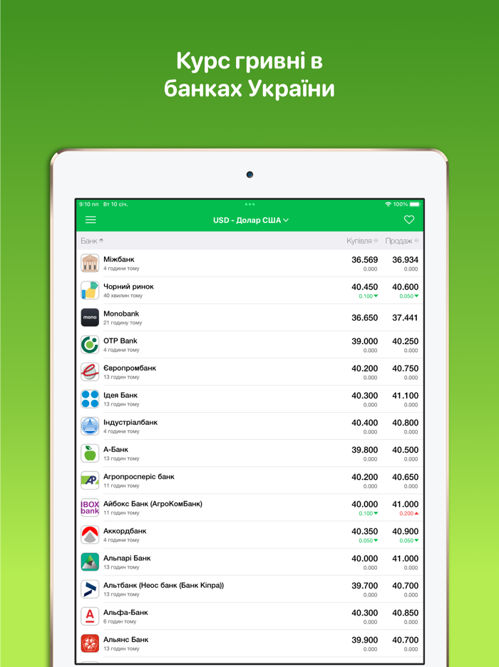 KursGrivni - Курс гривні