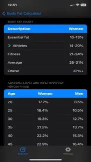 body fat percentage problems & solutions and troubleshooting guide - 3