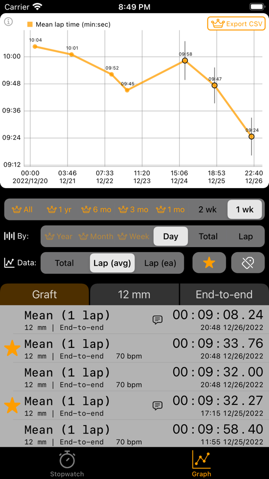 #7. Lapstat - Speed up your skills (iOS) 由: Shuhei Toba