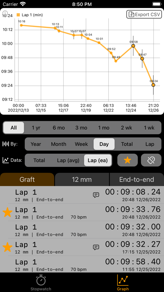 #2. Lapstat - Speed up your skills (iOS) 由: Shuhei Toba