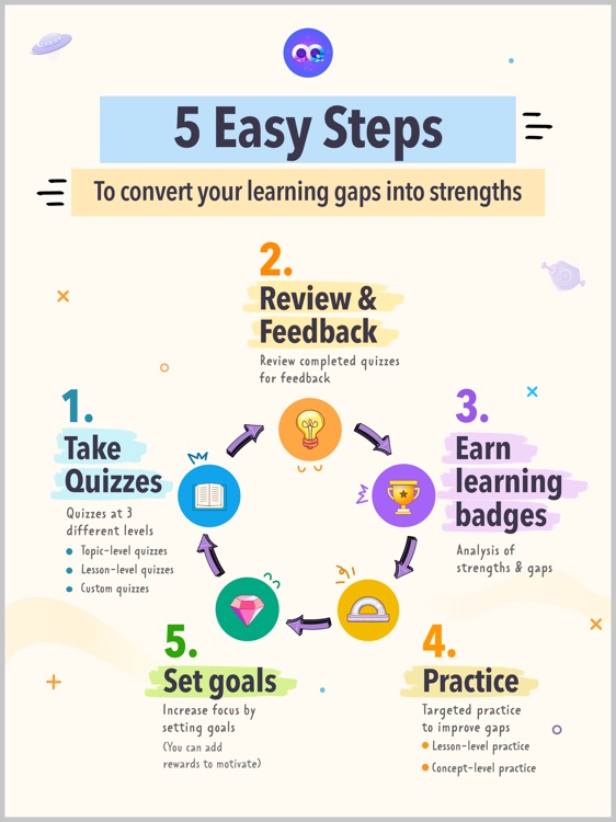 InfiQ Math: Grades 1-5