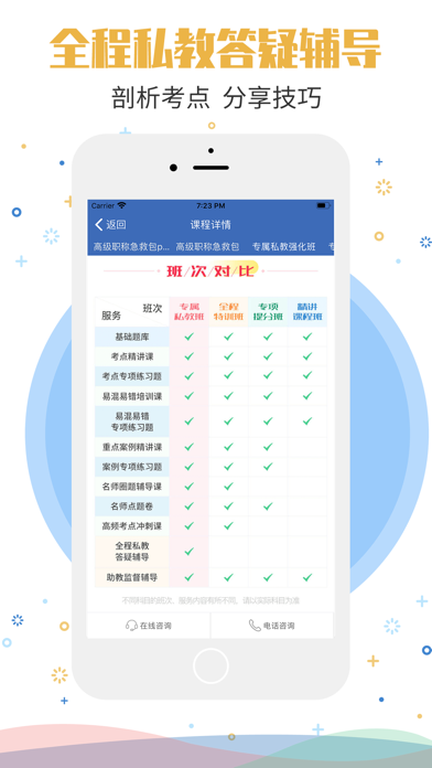 医学高级职称考试宝典
