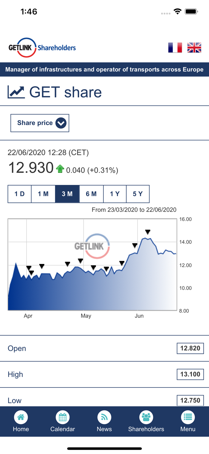 GETLINK Shareholders