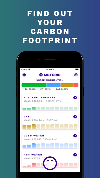 METERIE  ENERGY USAGE FORECAST