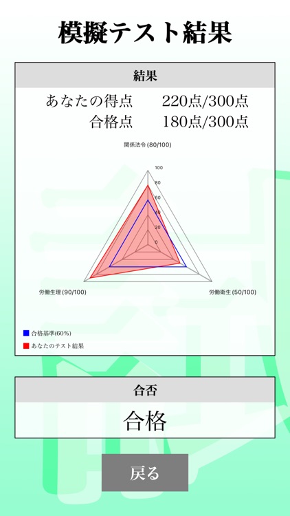 【LITE版】第２種衛生管理者 「30日合格プログラム」