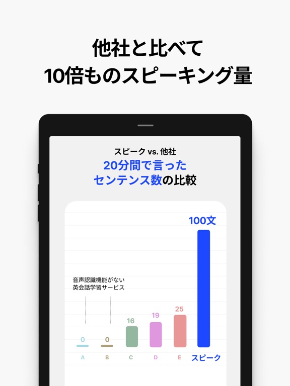 AI英会話スピーク - スピーキング練習で発音や英単語を学習のおすすめ画像6